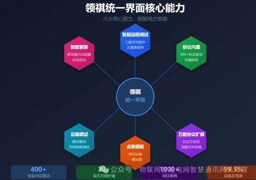 专注之道 领祺科技以一体化信息技术服务，化解多工具学习之困