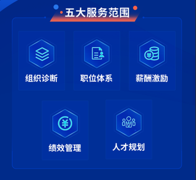 锚定组织变革，睿正咨询助力央企“大象转身”