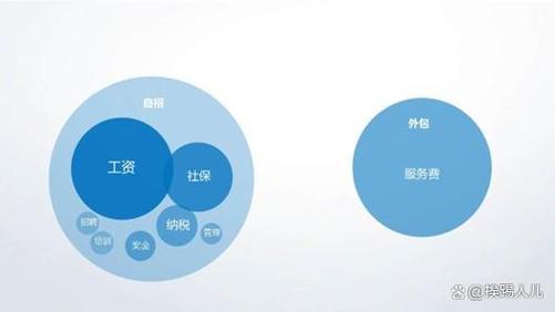 办公都离不开it设备了,相应的it运维也就成了企业高效运营的必备服务